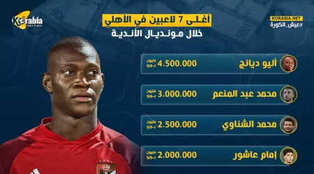 الأهلي في المونديال .. أغلى 7 لاعبين في تشكيلة مارسيل كولر 